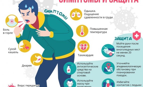 Коронавирус